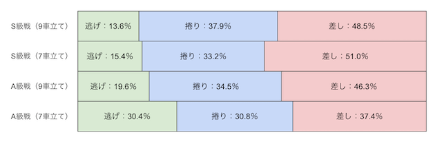 向日町競輪　決まり手　画像